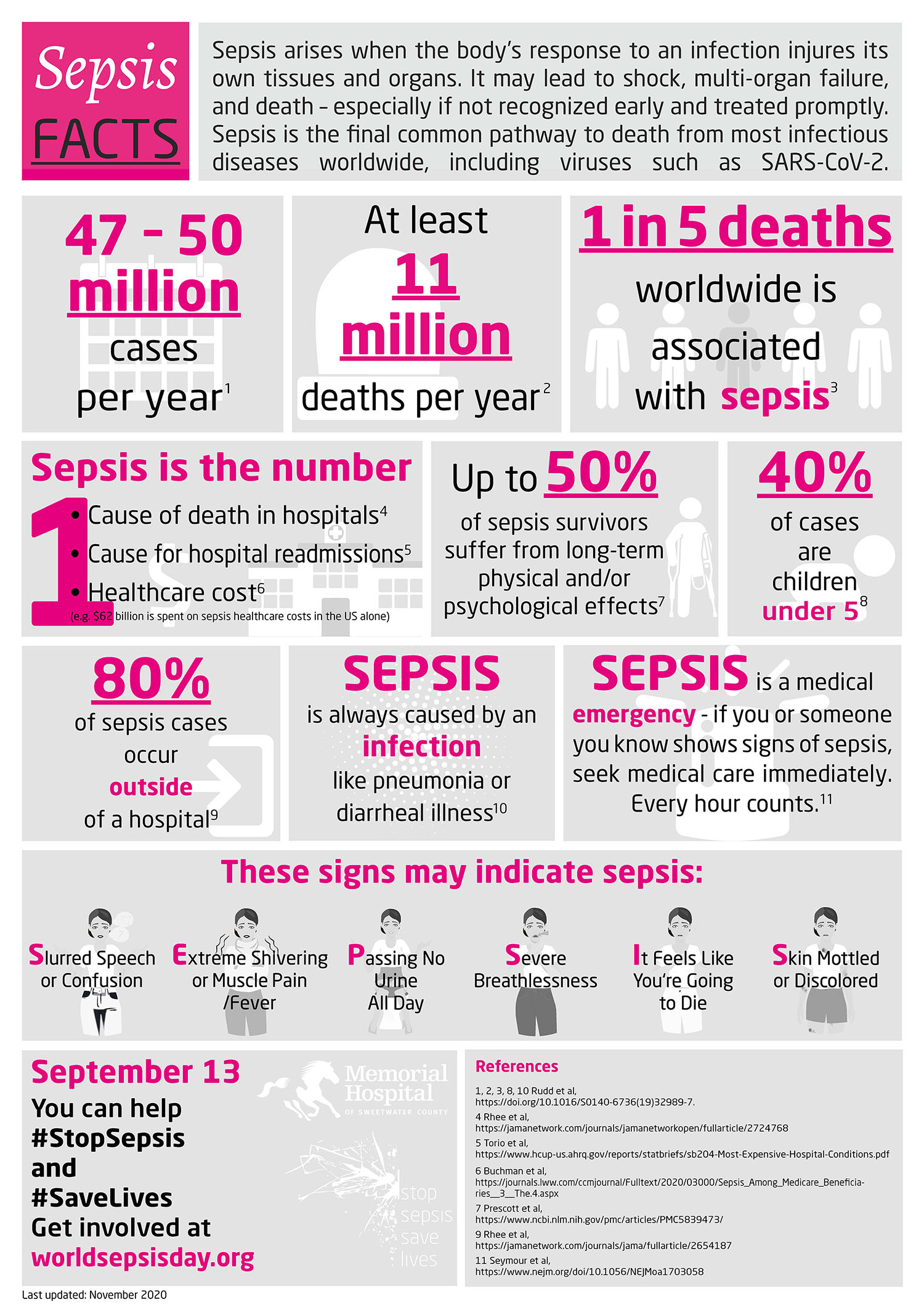 Sepsis Facts